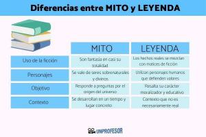 5 perbedaan antara MITOS dan LEGENDA