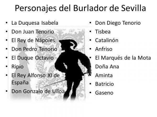 Personaggi de L'imbroglione di Siviglia: personaggi principali e secondari - L'imbroglione di Siviglia: personaggi secondari 