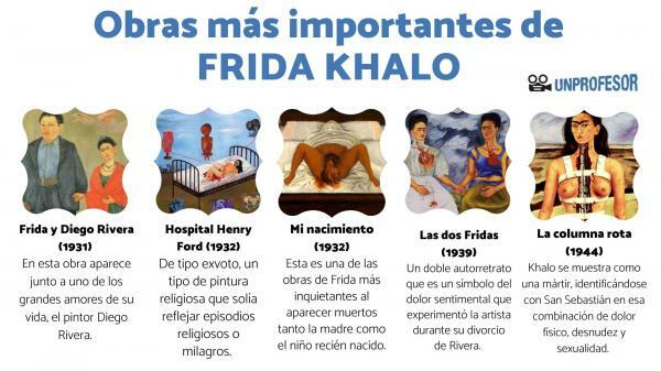 Frida Kahlo: most important works