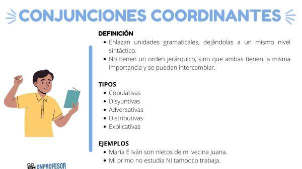 What are coordinating conjunctions - with examples