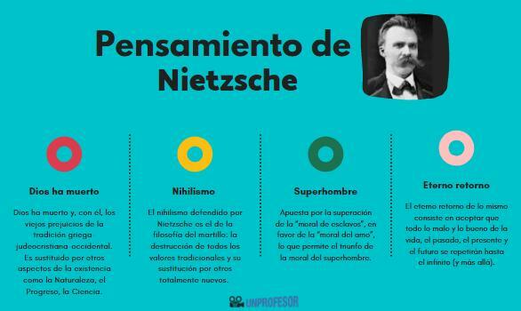Sammanfattning av Nietzsches tanke - Supermannen och inversionen av värden