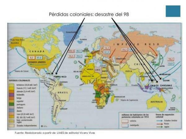 Katastrofa 98 - Krátké shrnutí - Španělsko v mezinárodním kontextu