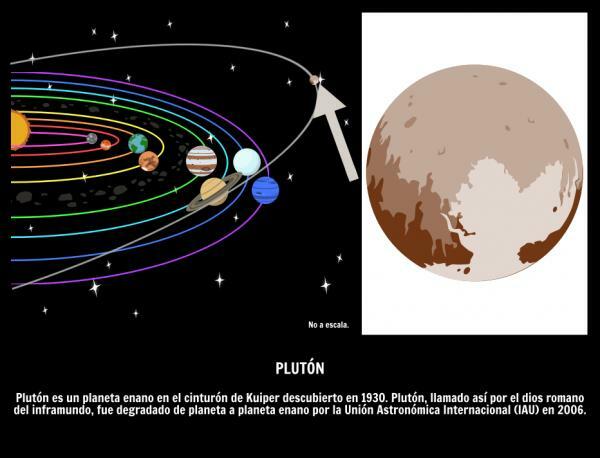 Hva er dvergplanetene i solsystemet - Pluto