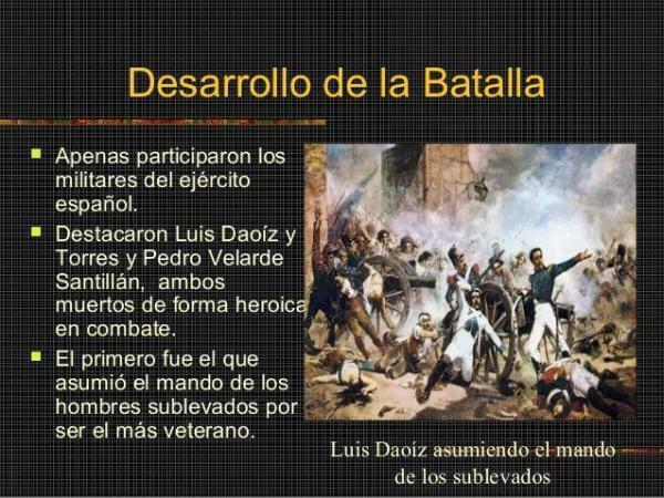 What happened on May 2, 1808 in Spain - May 2