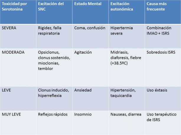 nuotrauka serotoninas.jpg