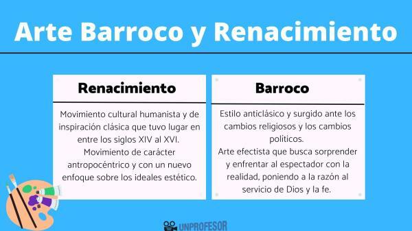 Differences between Baroque and Renaissance art