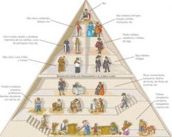 3 social classes of FEUDALISM and their characteristics