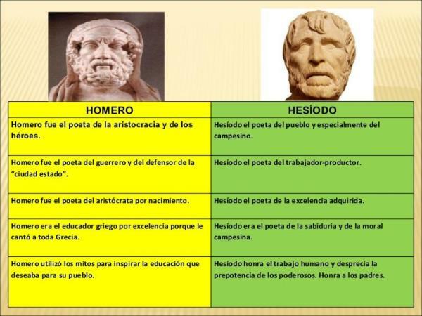 Hesiod: karya terpenting - Apa filosofi Hesiod?