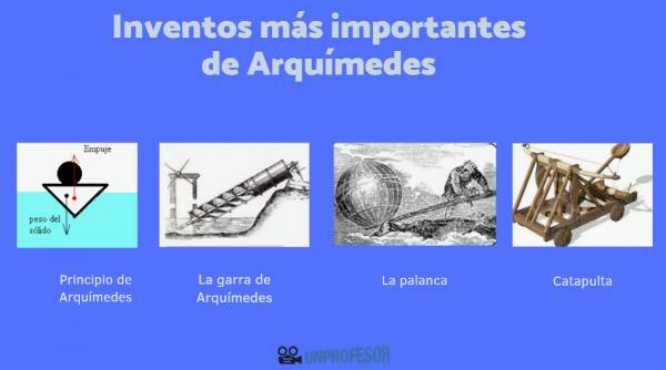 Arquimedes: invenções mais importantes