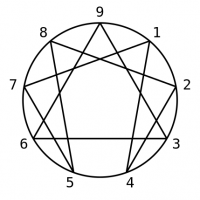 Enneagramma di personalità e tipi di enna: cosa sono