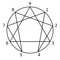 Enneagram من الشخصية وأنواع enna: ما هي