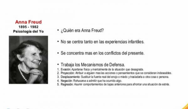 Auteurs de la psychanalyse et contributions - Anna Freud et les mécanismes de défense