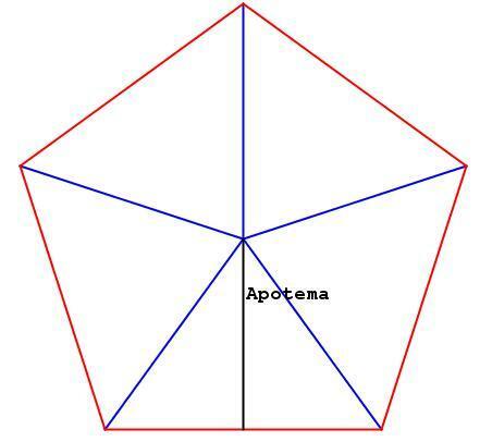 How to find the area of ​​a pentagon - What is a pentagon