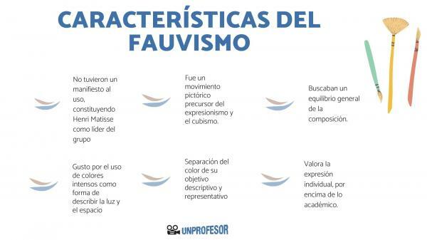 Fauvism: main characteristics