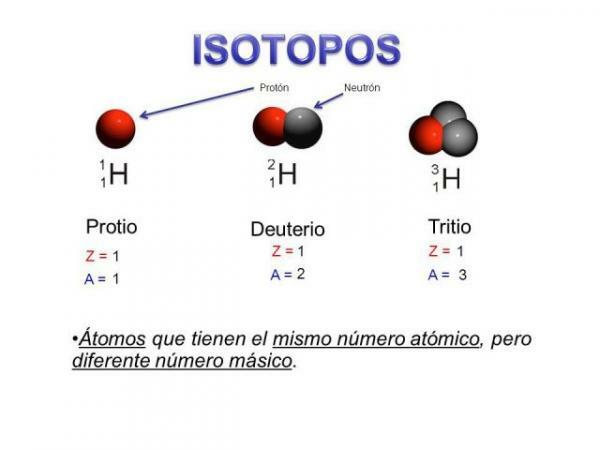 Karakteristike izotopa - Što je izotop?