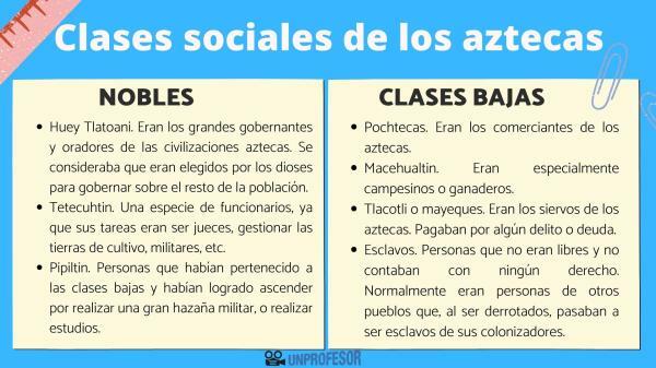 How were the social classes of the Aztecs - The Aztec lower classes