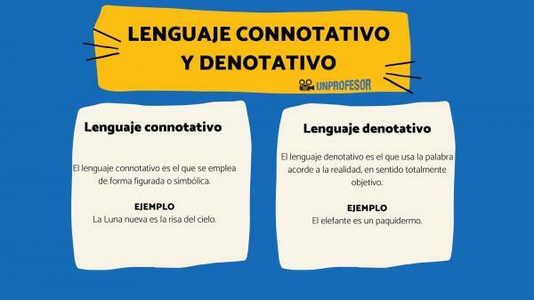 What is connotative and denotative language - With examples