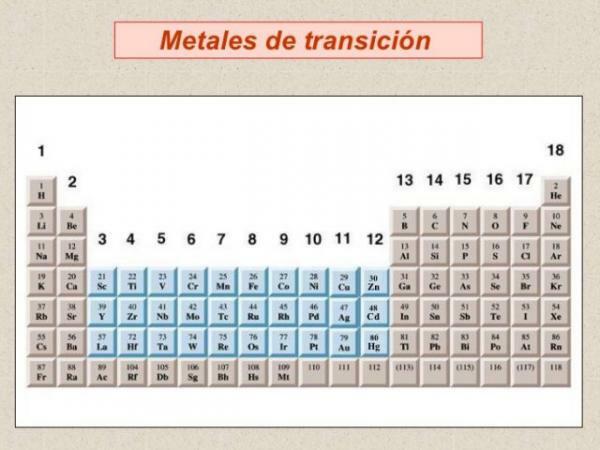 Klasifikacija metala u periodnom sustavu - Prijelazni metali u periodnom sustavu 
