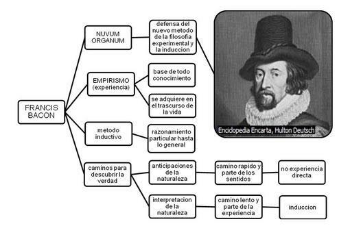Francis Bacon의 사상 - 과학적 방법에 관하여: 세 개의 표 이론 