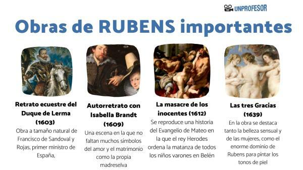 Representatives of Baroque painting - Rubens, another of the most important Baroque painters 