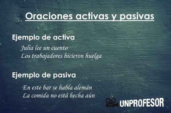 Active and Passive Sentences - Differences and Examples