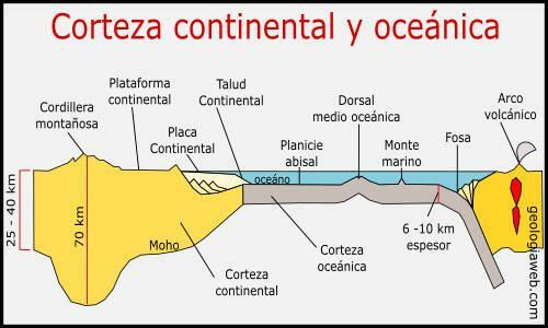 Características da crosta continental - O que é a crosta terrestre e suas características 