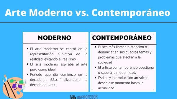 Moderne og samtidskunst: forskjeller