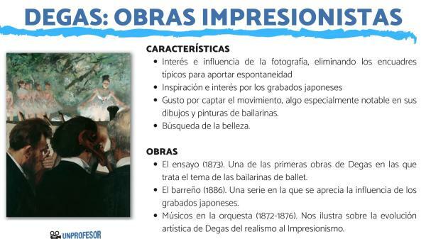 Degas: Impressionist works - Characteristics of the works of Degas 
