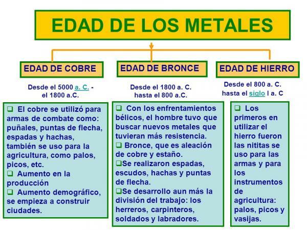 Metalliaeg: omadused - mis on metalliaeg?