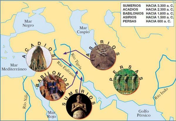 تاريخ بلاد ما بين النهرين القديمة - أهم الحضارات