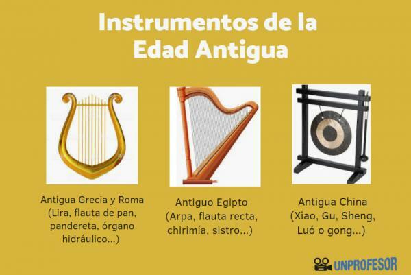 Instruments de l'âge antique