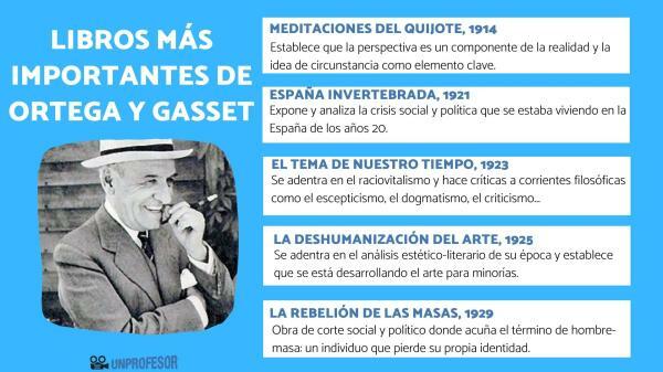 Ortega y Gasset: de viktigste bøkene - 5 viktigste bøkene av Ortega y Gasset