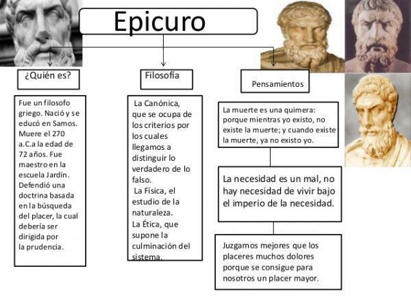 Epikur: die wichtigsten Beiträge - Was sind die Hauptgedanken von Epikur?