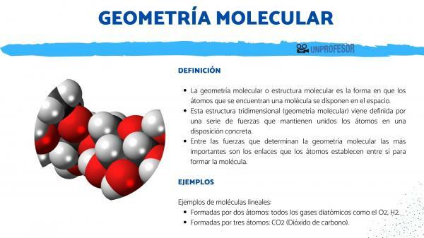 Molekulárna geometria: definícia a príklady