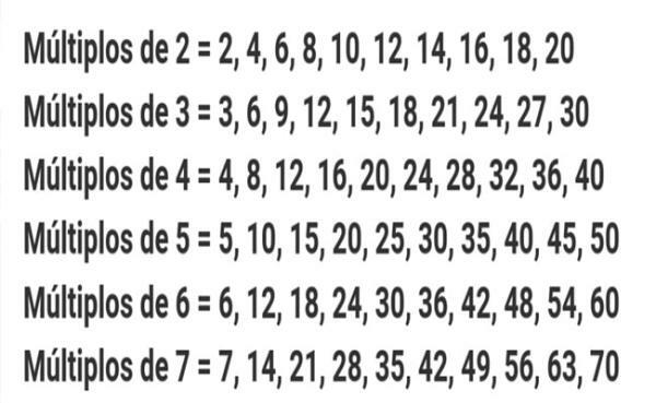 Κανόνας πολλαπλάσια του 6 - Παραδείγματα πολλαπλασίων του 6