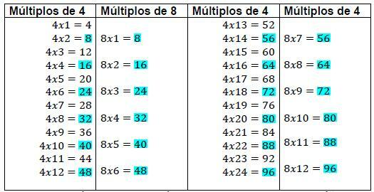 Multiplar av 8 - med exempel - Vad är multiplar av 8?