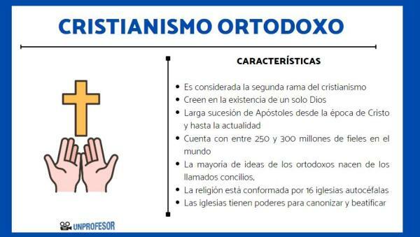 Ortodossi e cattolici: differenze - Cos'è il cristianesimo ortodosso