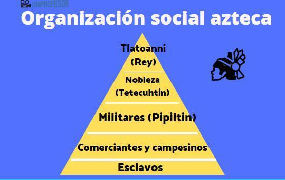 How were the social classes of the Aztecs - The Aztec nobles