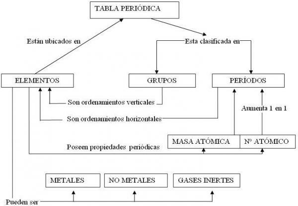 Metallide klassifikatsioon perioodilisustabelis - tüüpiliste metallide klassifikatsioon