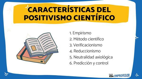 Pozytywizm naukowy: charakterystyka - Czym jest pozytywizm i jego główne cechy? 