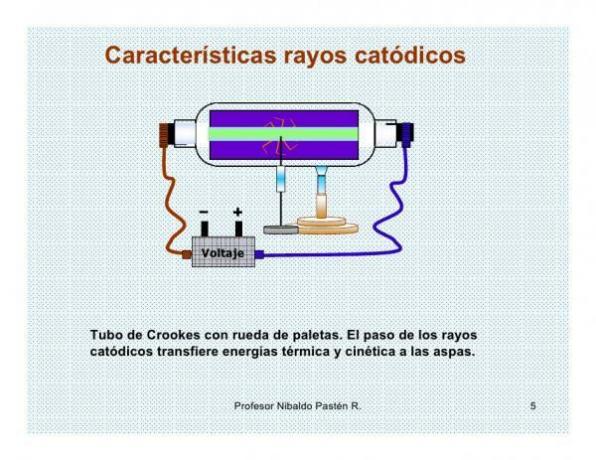 Que sont les rayons cathodiques et leurs caractéristiques - Quelles sont les caractéristiques des rayons cathodiques ?