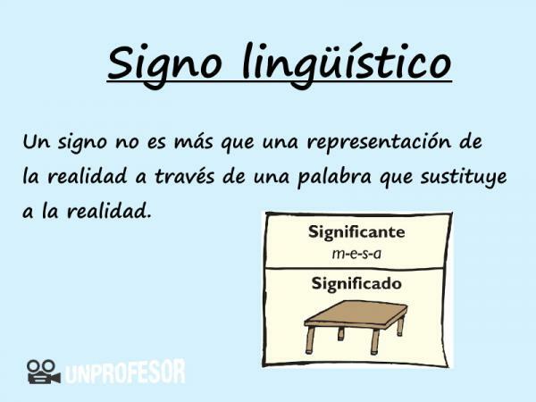 Linguistic sign: definition, characteristics and examples