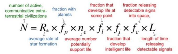 Drake equation