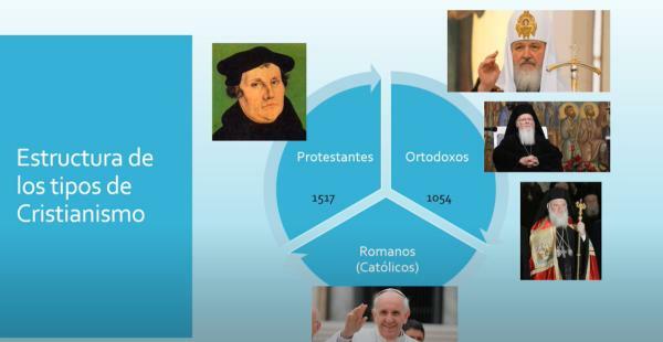 Cristianismo Ortodoxo: características - Origem do Cristianismo Ortodoxo