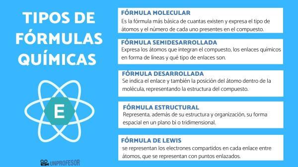 Vrste kemijskih formula i primjeri – Koje su vrste kemijskih formula 