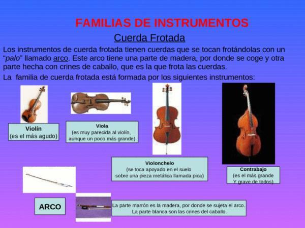Instrumente cu coarde - Listă de instrumente cu coarde