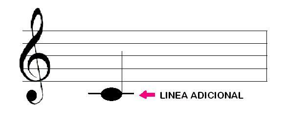 خطوط إضافية في الموسيقى: التعريف - أمثلة على الخطوط الإضافية