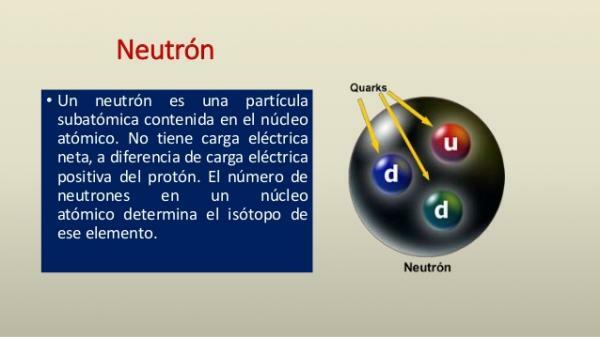 อนุภาคย่อยของอะตอม: ความหมายและลักษณะเฉพาะ - ลักษณะของนิวตรอน