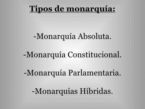 Types of monarchy