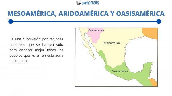 Mesoamerica, Aridoamérica და Oasisamérica: რუკა და მახასიათებლები